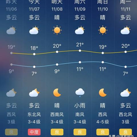 郑州一周天气预报（郑州一周天气预报15天情况分析表）