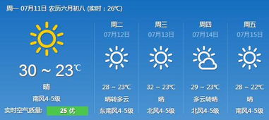 大连天气预报15天查询的简单介绍 大连天气预报15天查询的简单介绍