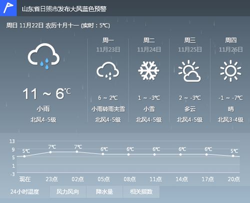 大连天气预报15天查询的简单介绍 大连天气预报15天查询的简单介绍
