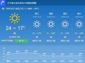 大连天气预报15天查询的简单介绍 大连天气预报15天查询的简单介绍
