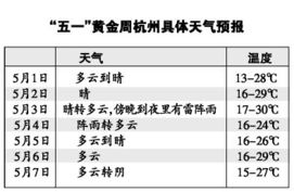 杭州天气预报一周（杭州天气预报一周7天查询表格下载）