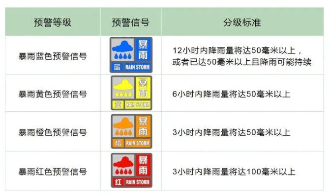 预警信息发布平台（预警信息发布平台号码）