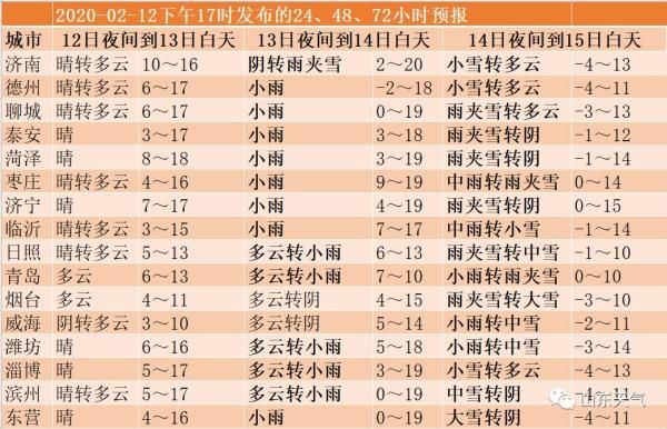 山东大雪局部暴雪天气（山东大雪节气温度）