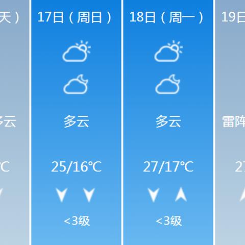 明天天气预报详细（贵阳明天天气预报详细）