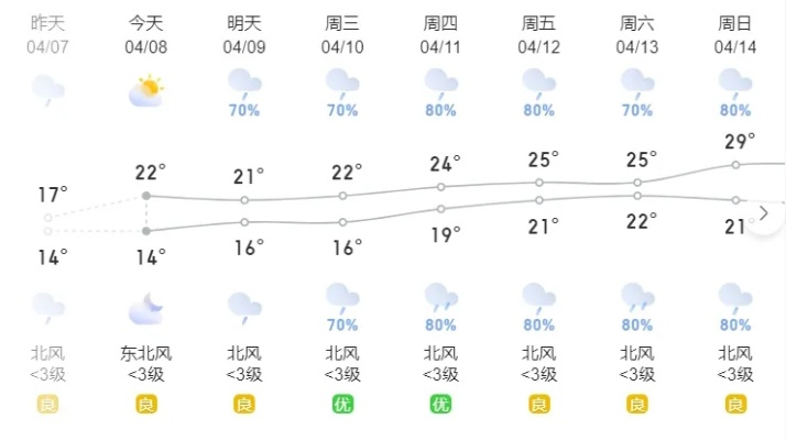 益阳天气(益阳天气预报30天查询百度) 益阳天气(益阳天气预报30天查询百度)