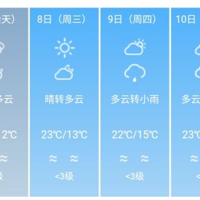 成都天气预报15天（成都天气预报15天准确一览表图片大全下载）