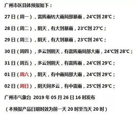广东天气预报，春无三日晴，回南天与龙舟水的变奏曲