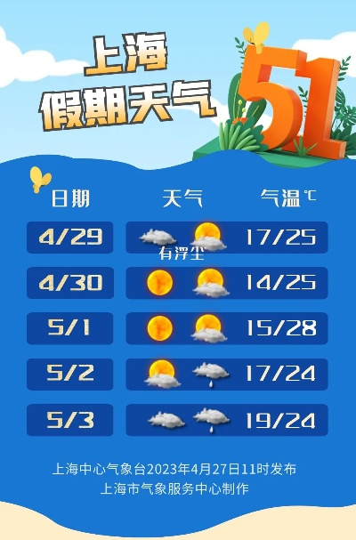 上海天气预报15天，梅雨前的从容与台风季的警觉