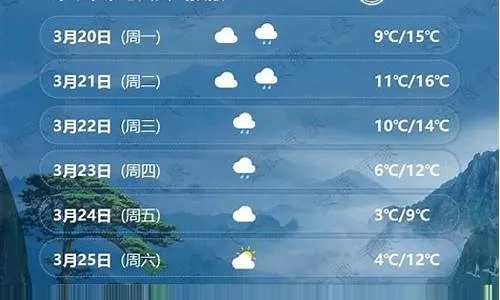 丽江天气预报15天查询，出行前的必修课，让旅行更从容