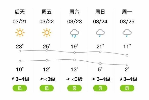 永济天气预报15天，提前掌握天气变化，轻松安排出行与生活