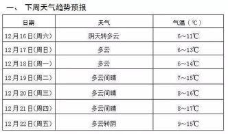 一周天气早知道，最新版天气预报助你从容安排每日行程