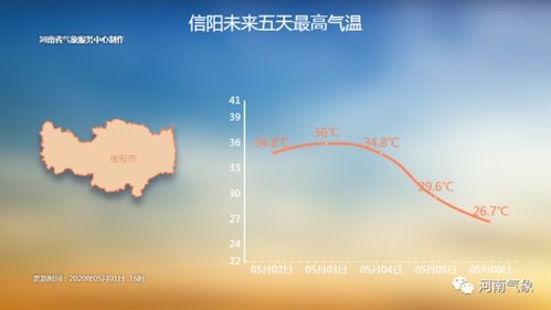 河南郑州天气预报，一周天气变化与生活指南