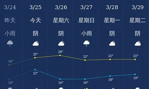 恩施天气预报,山城气象的温柔与狂野 恩施天气预报,山城气象的温柔与狂野