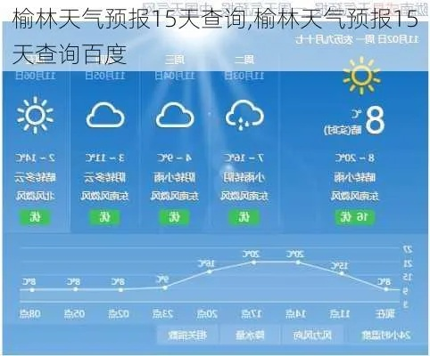 榆林天气预报，塞北风云变幻中的生活指南