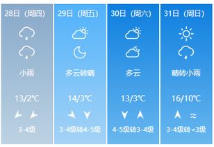 德州30天天气预报，给生活一个从容的提前量