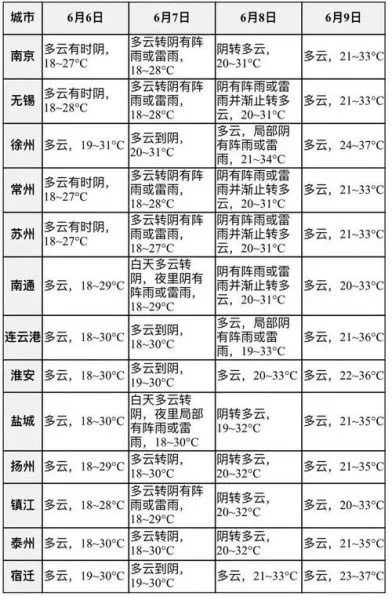 江苏天气预报15天,春日踏青需带伞,气温起伏如坐过山车 江苏天气预报15天,春日踏青需带伞,气温起伏如坐过山车
