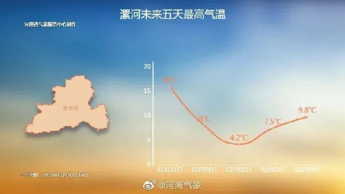漯河天气预报15天查询,掌握未来天气,从容应对生活 漯河天气预报15天查询,掌握未来天气,从容应对生活
