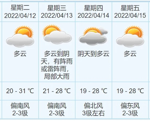 金华天气预报，明日晴转多云，午后局部有阵雨