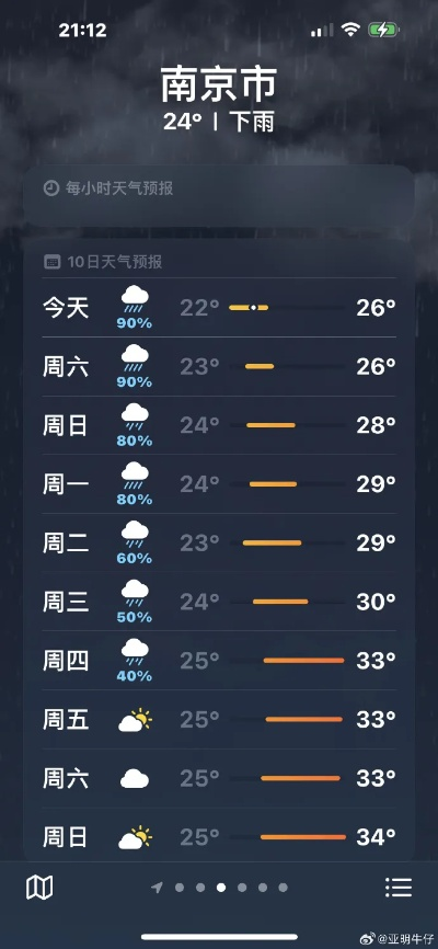 南京未来30天天气预报,从梅雨尾声到盛夏初启,天气变化早知道 南京未来30天天气预报,从梅雨尾声到盛夏初启,天气变化早知道