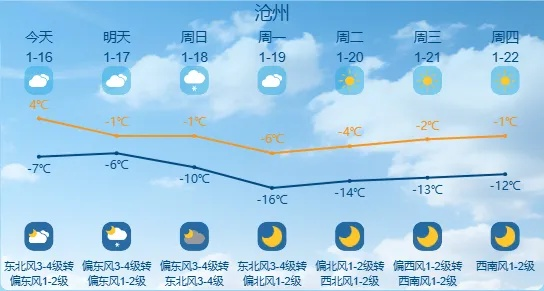 河北省天气预报,燕赵大地阴晴冷暖,提前知晓从容应对 河北省天气预报,燕赵大地阴晴冷暖,提前知晓从容应对