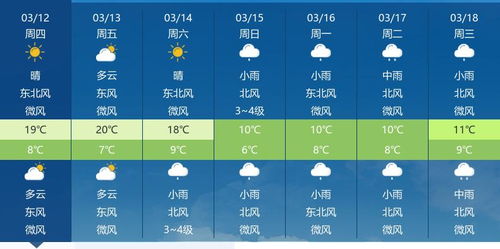 沧州天气15天天气预报，未来半月晴雨交替，气温波动需留意