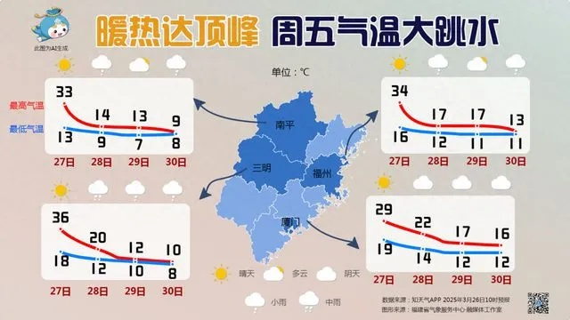 八闽天气札记,一场冷暖交织的时空对话 八闽天气札记,一场冷暖交织的时空对话
