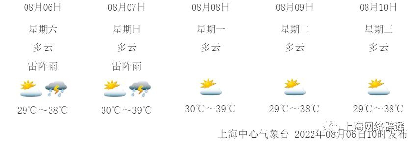 上海未来40天天气预报，气候变局下的城市生活指南
