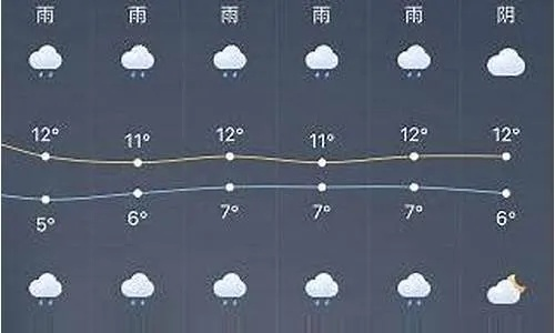 邢台市未来15天天气预报，气温起伏多变，市民需关注天气变化