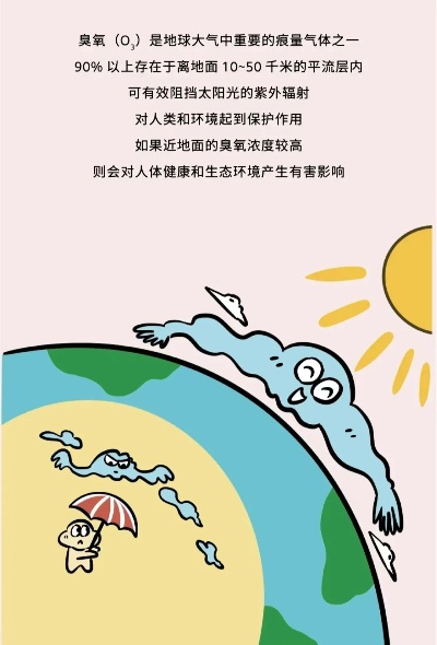 看不见的生命线—空气质量如何悄然改变你的健康与生活