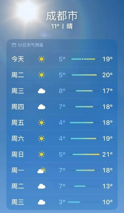 成都天气预报,一座城市的呼吸与烟火 成都天气预报,一座城市的呼吸与烟火