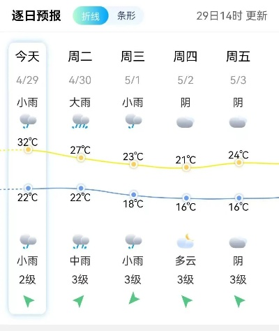 24小时降雨量查询，掌上晴雨表，生活更从容
