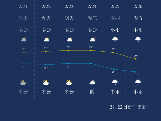 广西贺州天气预报,春日多变,出行需留意 广西贺州天气预报,春日多变,出行需留意