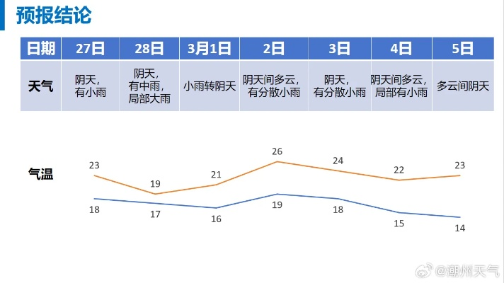 淮阳未来30天天气趋势详解，风雨冷暖早知晓