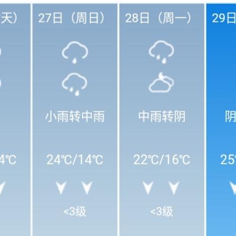 桂林天气预报15天，山水之间的天气密码，你读懂了吗？