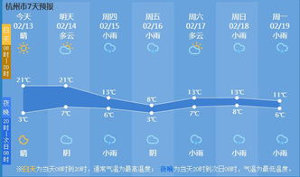湖北未来一周天气预报，晴雨交替，气温小幅波动