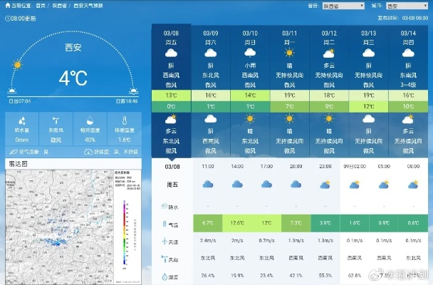 中央气象台天气预报官网下载，权威数据，一手掌握