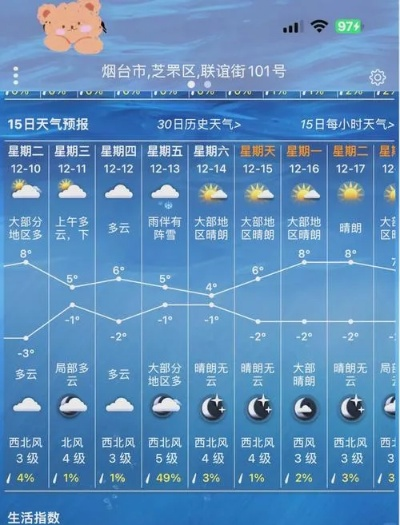 烟台天气预报，海风里的四季密码