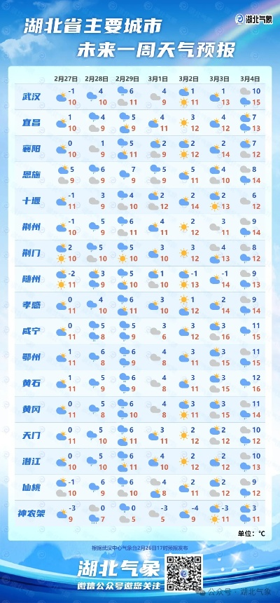 武汉未来30天天气预报，春意渐浓，晴雨交替需留意