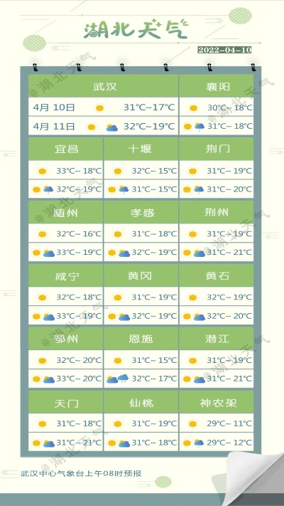 武汉未来30天天气预报，春意渐浓，晴雨交替需留意