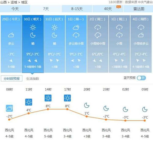 运城天气预报15天查询，掌握天气变化，从容规划生活