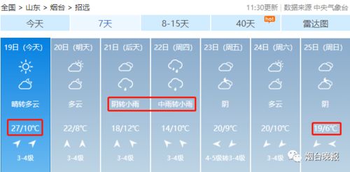 广州天气情况,一年N次随机切换,你永远猜不透下一幕 广州天气情况,一年N次随机切换,你永远猜不透下一幕