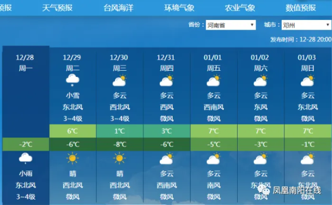 邓州天气预报，古城风云变幻，生活指南伴你行