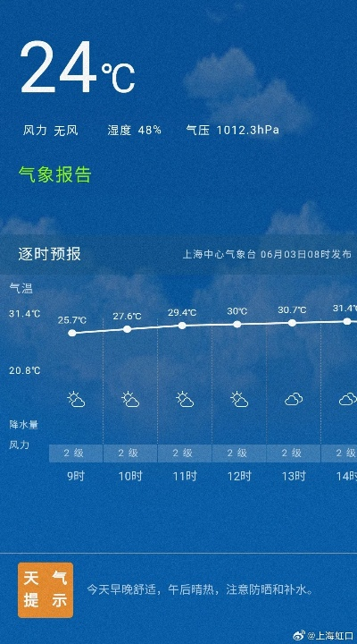 上海市天气预报一周，阴晴交替，气温起伏，出行请留意