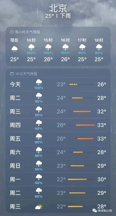 在北京,天气预报是一场温柔的博弈 在北京,天气预报是一场温柔的博弈