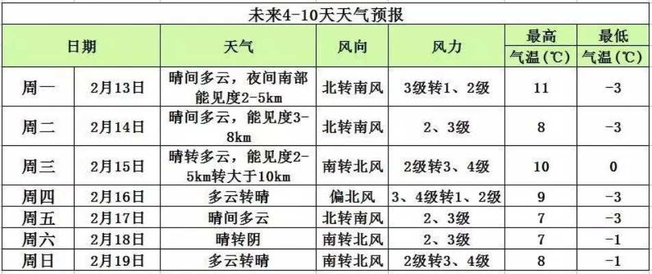 未来十天天气预报,冷暖交替,注意防寒与降水 未来十天天气预报,冷暖交替,注意防寒与降水