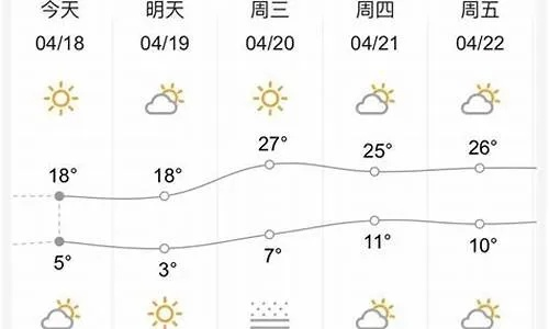 永城天气预报,读懂小城天气,安享四季流光 永城天气预报,读懂小城天气,安享四季流光