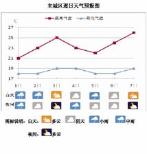 山东未来一周天气预报七天，晴雨交替，气温波动需留意
