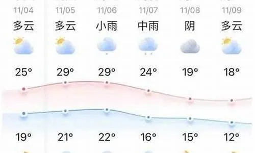 怀化天气预报15天,秋意渐浓,山城天气多变需留意 怀化天气预报15天,秋意渐浓,山城天气多变需留意