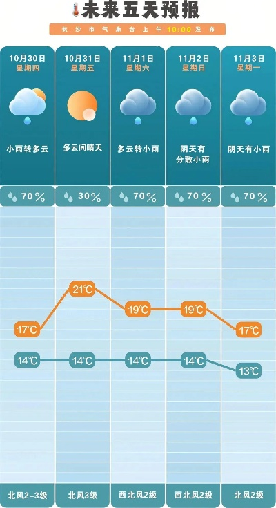 明天天气预报,一场与未知的温柔对话 明天天气预报,一场与未知的温柔对话