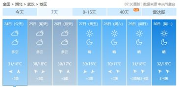 未来15天气温波动预警,冷暖交替频繁,注意适时调整着装 未来15天气温波动预警,冷暖交替频繁,注意适时调整着装